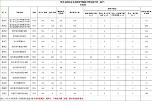 基恩：对曼城能否夺冠产生怀疑，我看到了阿森纳和利物浦的表现